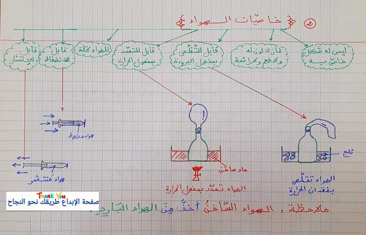خصائص الهواء