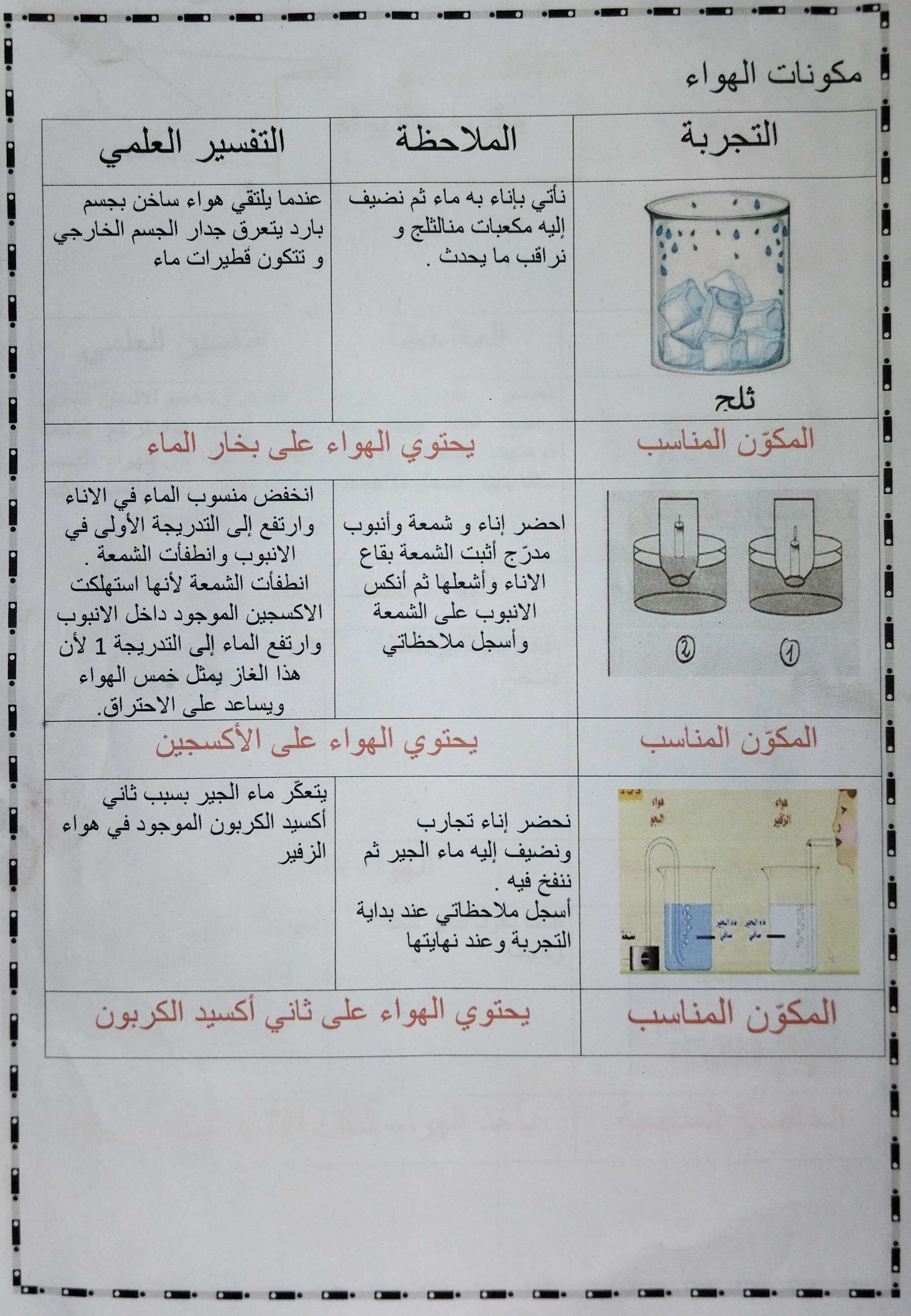 مكونات الهواء